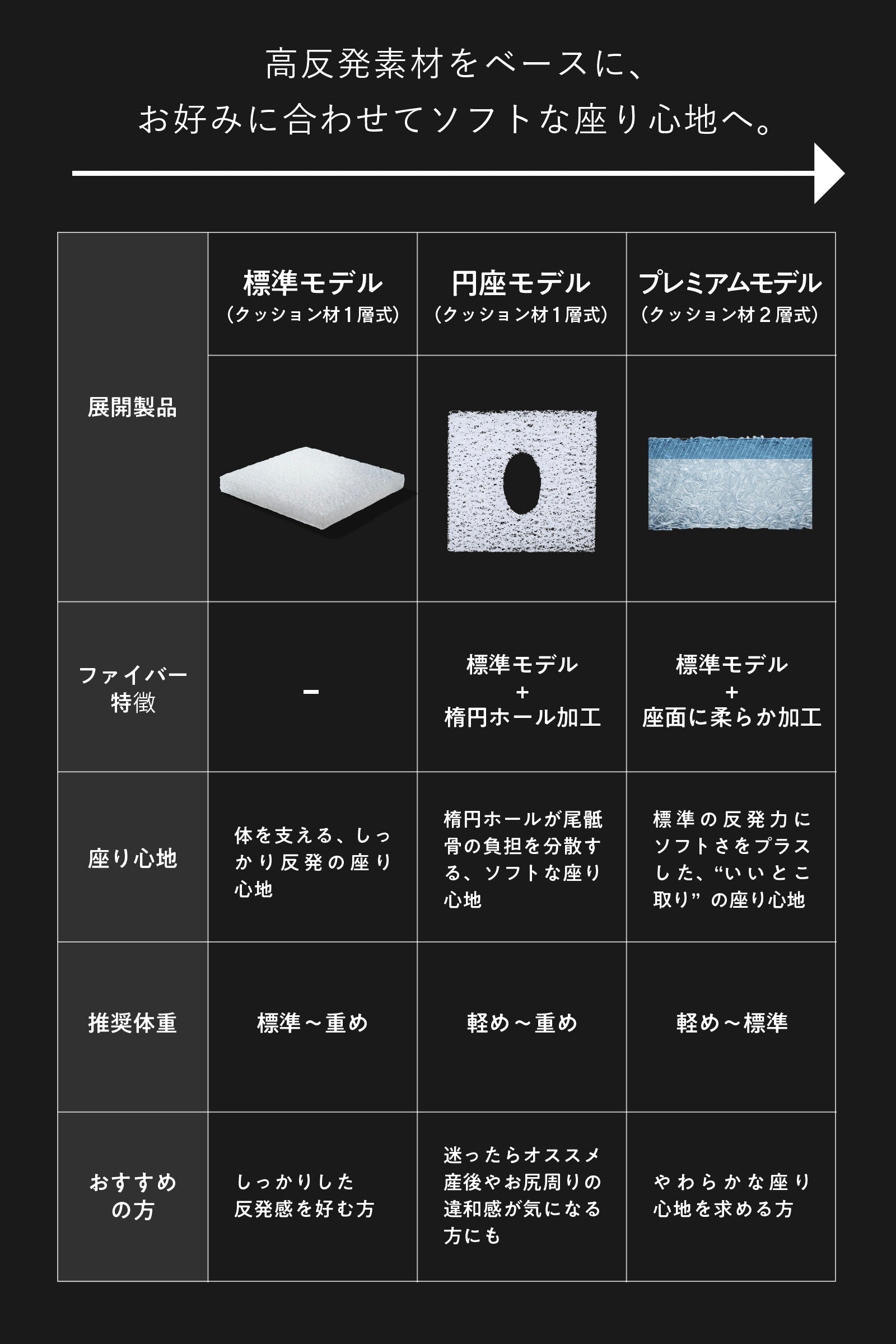 ZABUSHION（標準モデル） | BLACK – 【公式】ZABUSHION (ザブション)